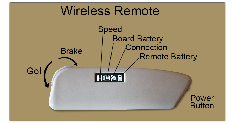 wireless remote icons