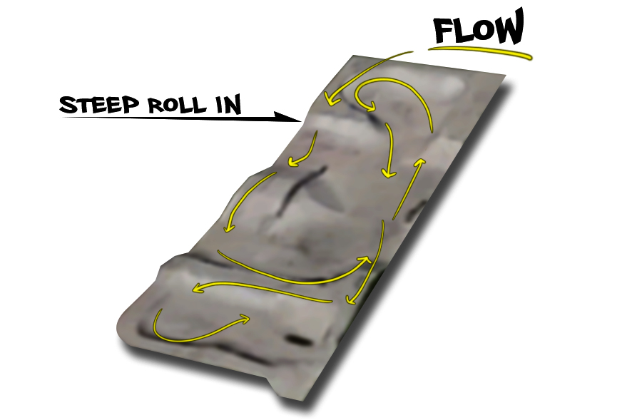 diagram of the flow at the bozeman skatepark