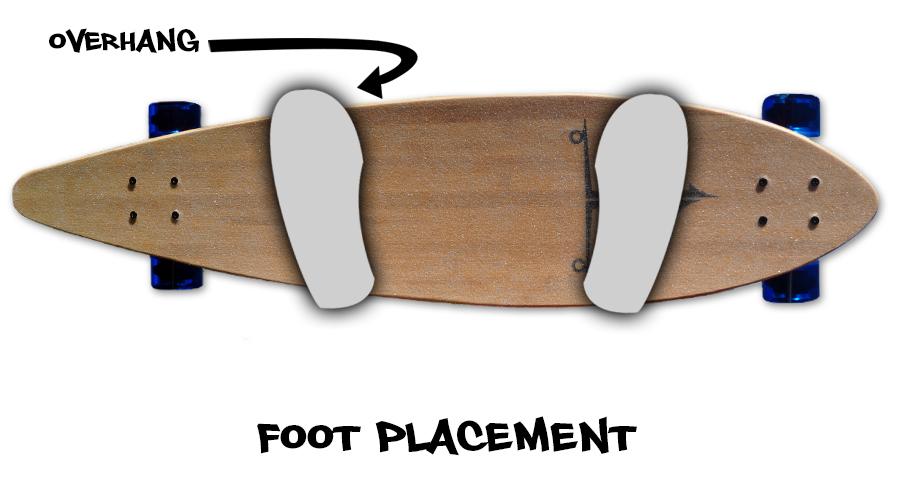 foot placement diagram